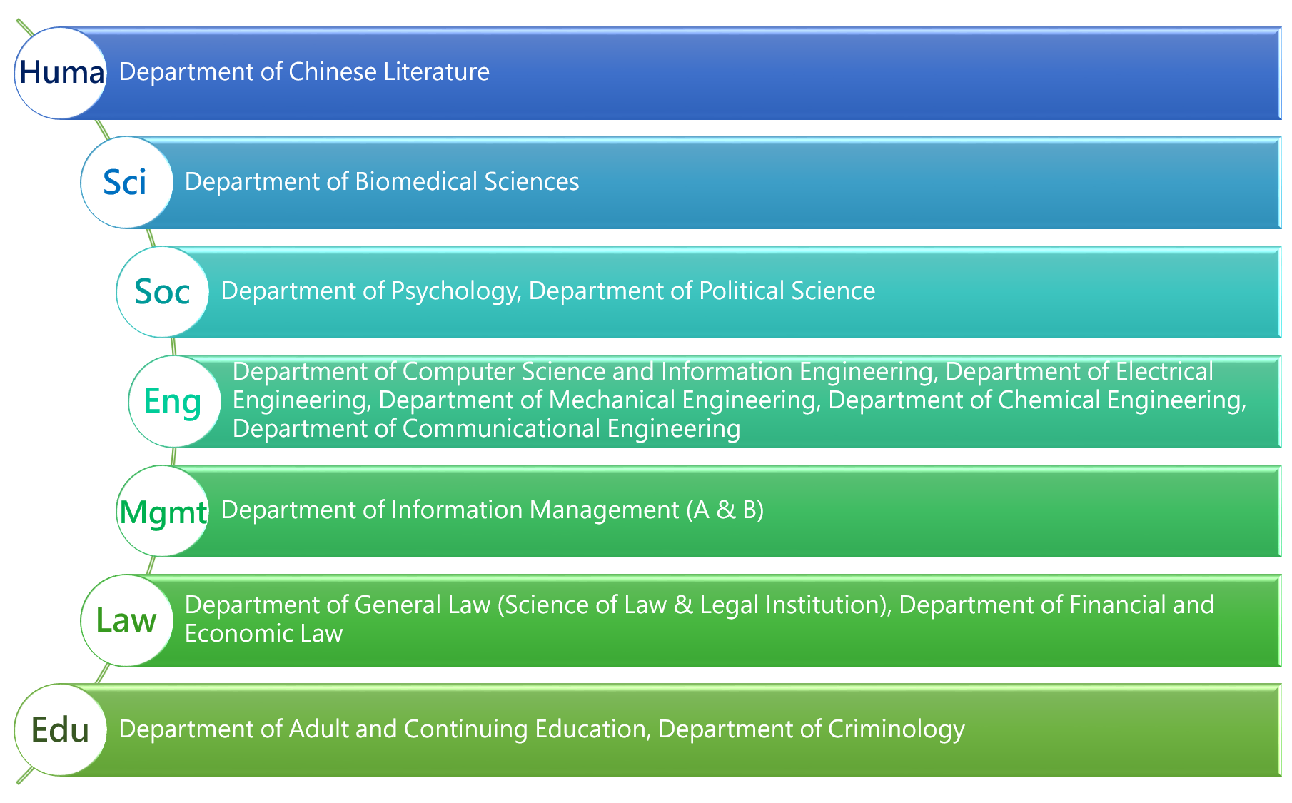 107 Department List